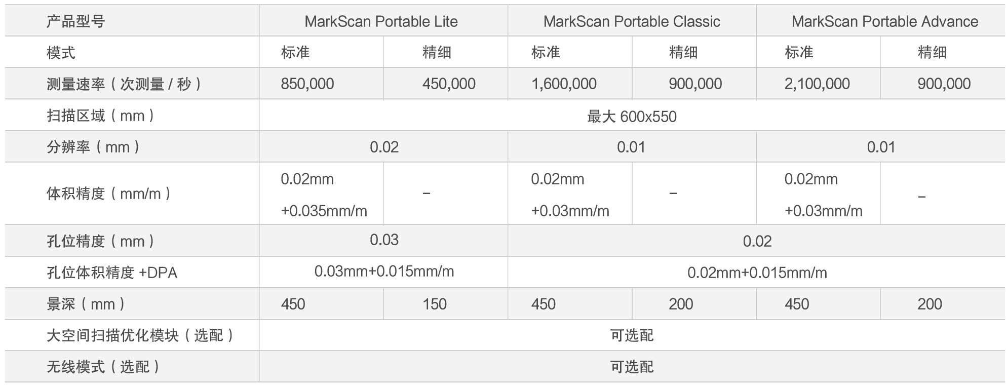 16、MarkScan Portable.png