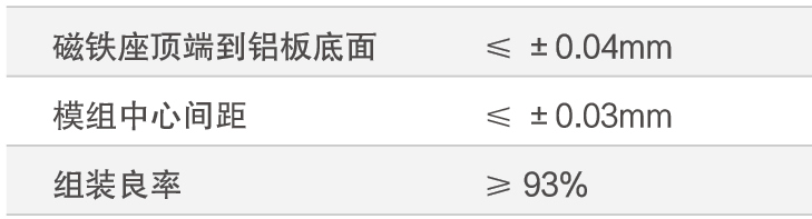 12、LED快速組裝方案.png